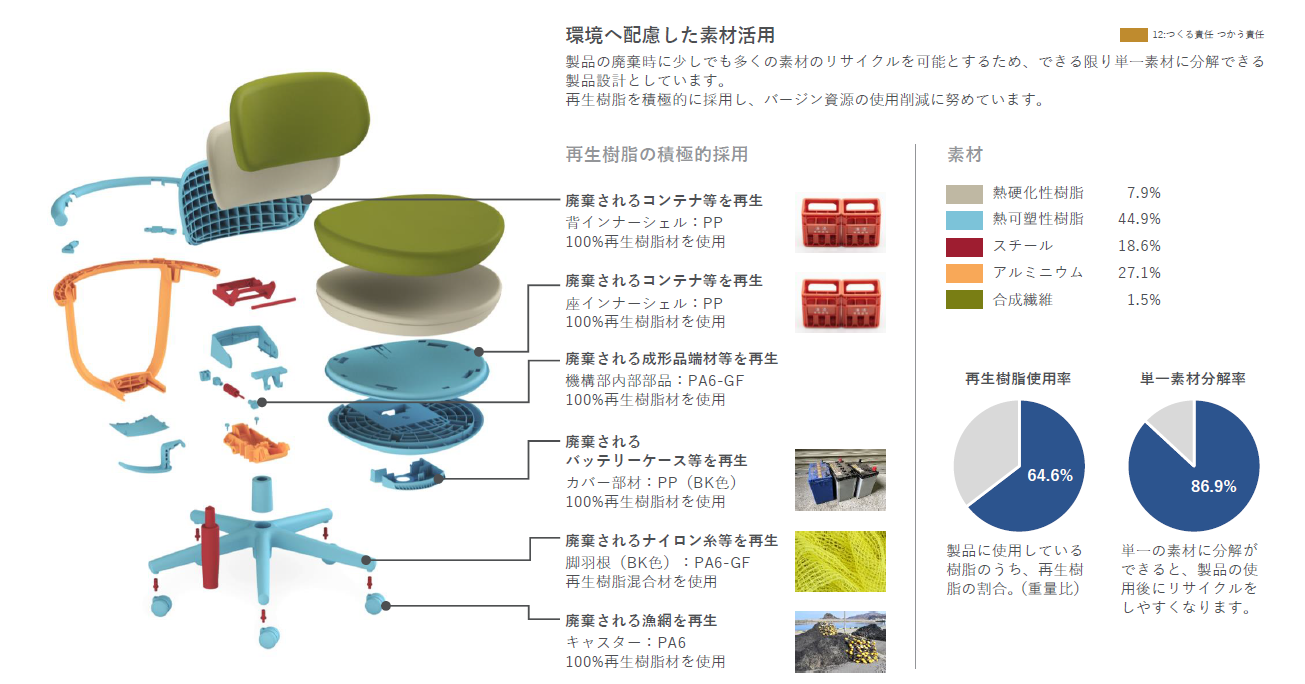 コクヨpalloシリーズ椅子の特徴と活用方法を解説